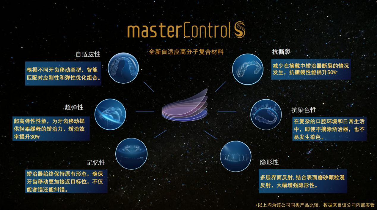 時(shí)代天使mastercontrol S材料，專為國(guó)人而生