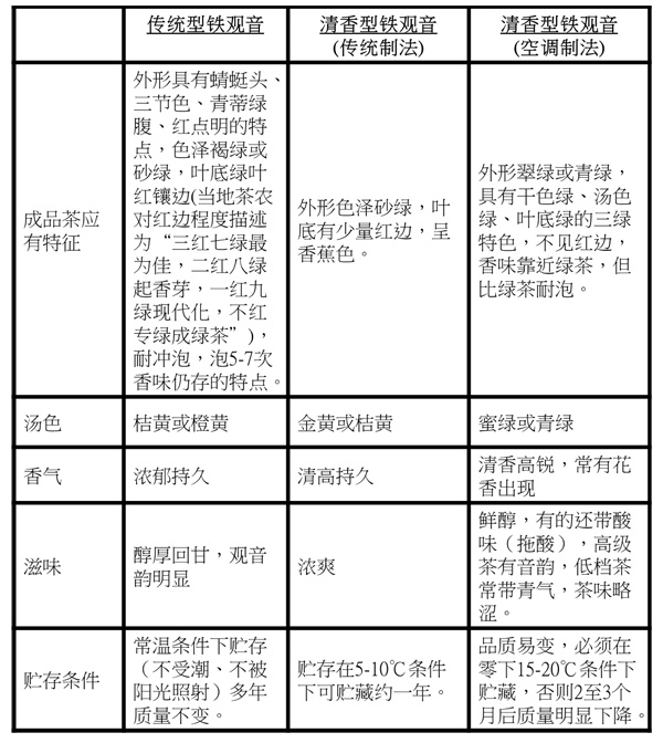 2013年福茗堂，秋茶傳統(tǒng)鐵觀音采茶