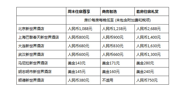 新世界酒店推出住宿優(yōu)惠 盡享多項禮遇