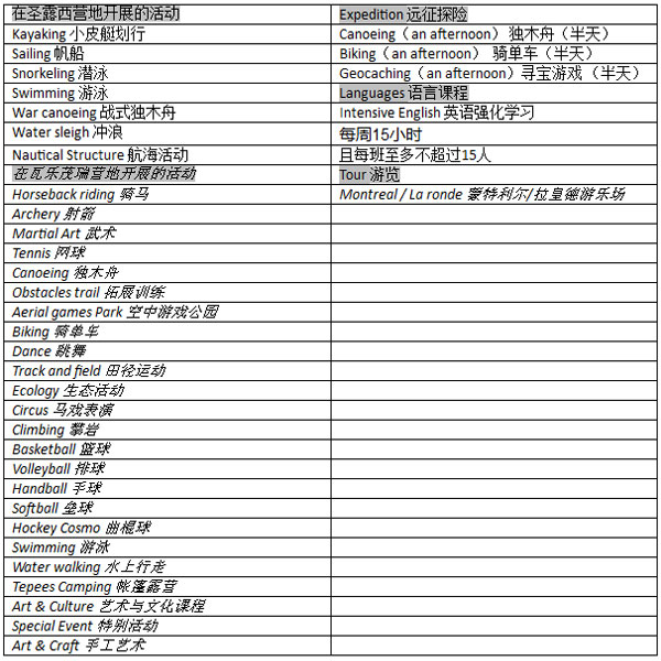 通往奧林匹亞-青少年戶外夏令營