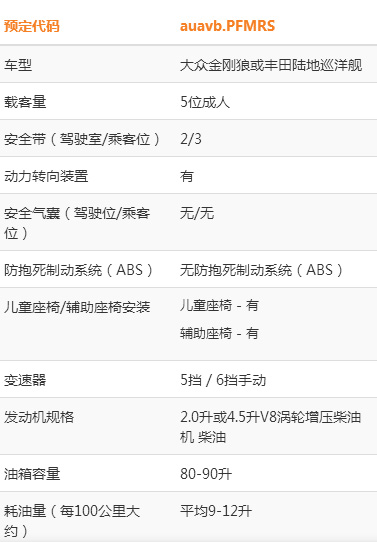 西澳大利亞 珀斯越野穿越行程