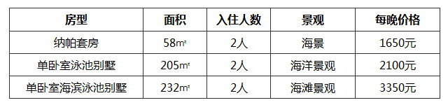 ￥21,800元，普吉島納卡酒店夢(mèng)幻婚禮套餐