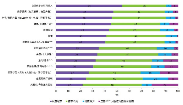 Mintel英敏特：近四成消費(fèi)者在線(xiàn)“體驗(yàn)”奢侈品購(gòu)物