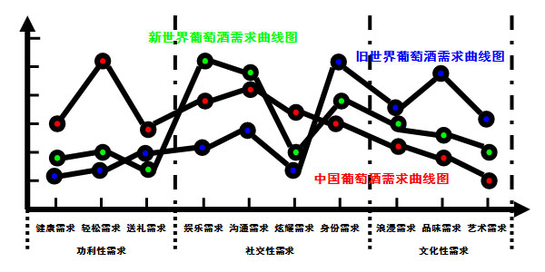 中國(guó)葡萄酒發(fā)展，走法國(guó)還是美國(guó)路線？