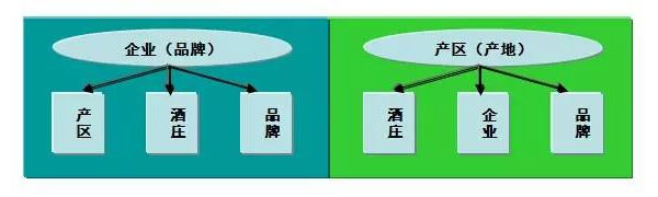 中國(guó)葡萄酒發(fā)展，走法國(guó)還是美國(guó)路線？