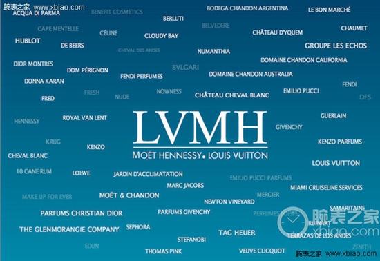 LVMH集團