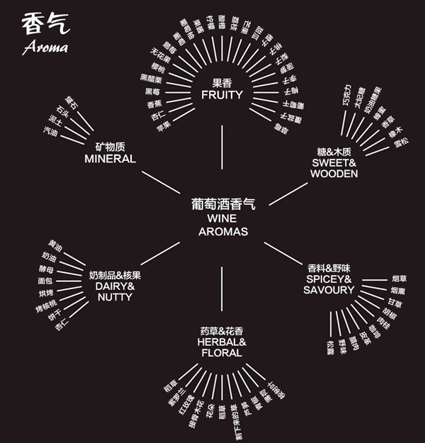 讀懂這9張圖，從葡萄酒“磚家”變“專家” 