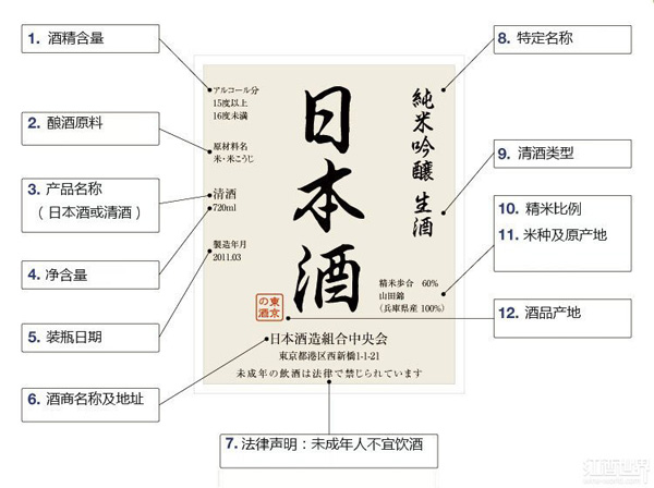 美酒課堂：品鑒日本清酒的必備常識