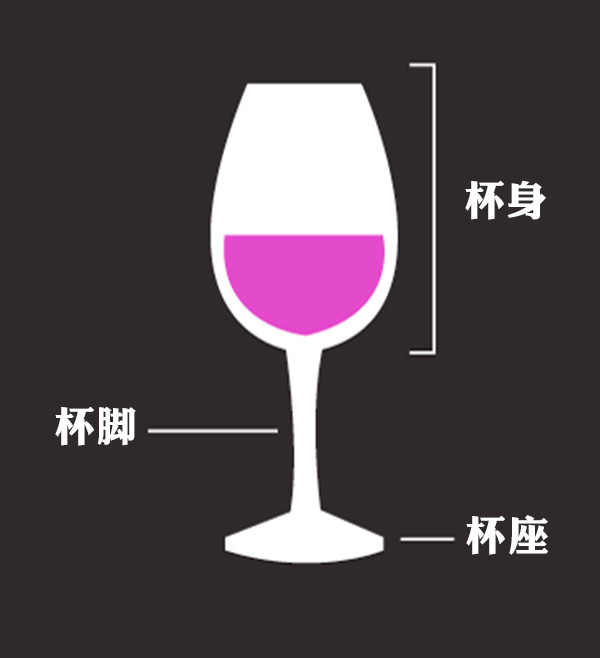 莫要亂點鴛鴦譜：好酒需配好杯 