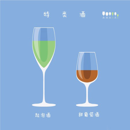 美酒課堂：葡萄酒杯你選對了嗎？