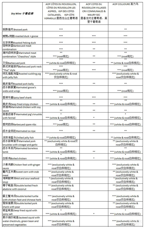 露喜龍葡萄酒如何與中國(guó)菜擦出火花？