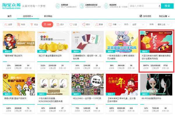 魔吻《大圣歸來》主題飾品創(chuàng)淘寶眾籌同品類新記錄