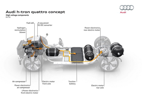 奧迪h-tron quattro概念車亮相底特律