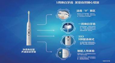 潔凈護齦 兩全其美 飛利浦Sonicare凈透煥白型聲波震動牙刷全新上市