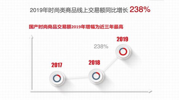 京東時(shí)尚攜手國際權(quán)威媒體WWD共同發(fā)布“國貨當(dāng)潮”白皮書