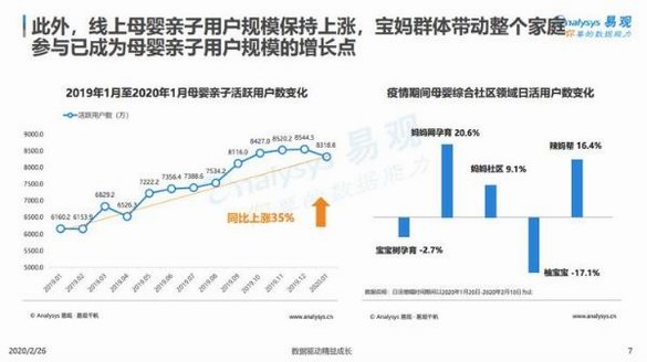 2020易觀疫情母嬰行業(yè)報(bào)告，寶寶樹(shù)難抵下滑趨勢(shì)