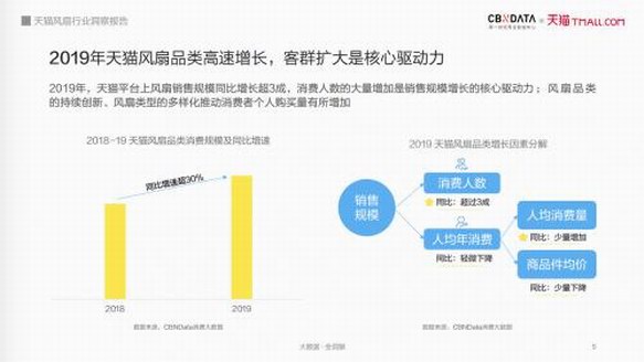 “風扇+”的新機會，酷暑炎夏的新解法