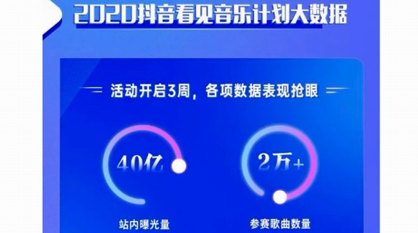 抖音音樂推出音樂人億元補貼計劃和看見音樂計劃，為音樂人保駕護航