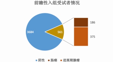 首個癌癥篩查試劑盒（諾輝健康常衛(wèi)清）審評報告解析