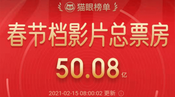 春節(jié)檔總票房已破50億 《你好，李煥英》可能成為2021春節(jié)檔最大的黑馬