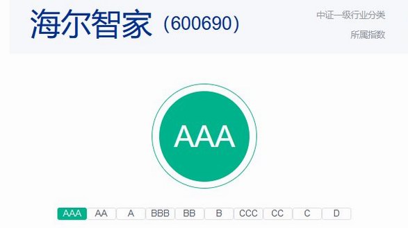 中證指數ESG評級：海爾智家AAA、美的AA、格力A