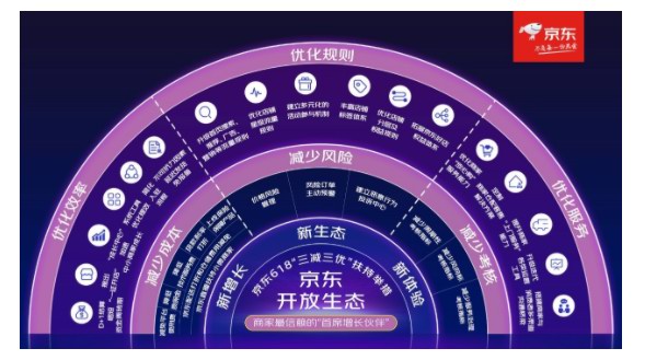 Abercrombie & Fitch、Teenie Weenie、梗豆物語(yǔ)在京東服飾開啟高質(zhì)量增長(zhǎng)