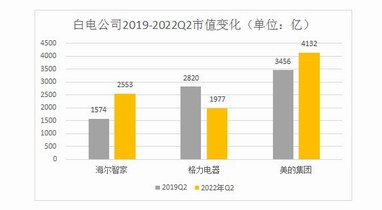 市值超格力、逼美的，這家子公司是怎么做到的？