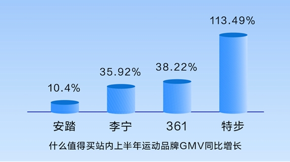 從“云健身”到“科學(xué)健身”，什么值得買“從入門到行家”揭秘健身新趨勢