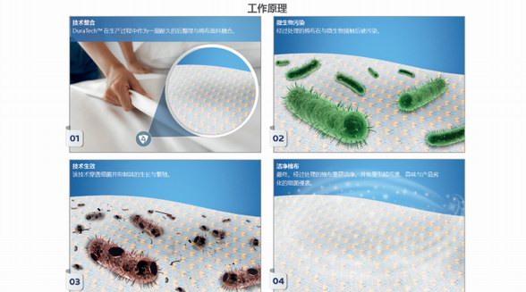 不含重金屬、持久耐洗 妙抗保為棉織品量身打造抗菌技術(shù)DuraTech? by Microban?