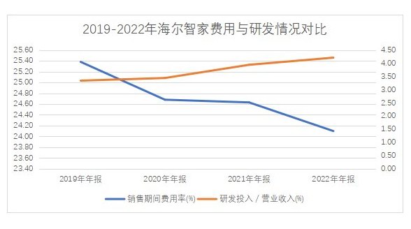 數(shù)字化變革費率4年連降，Q1費率再優(yōu)化0.5pct