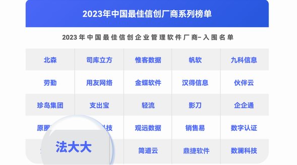 重磅！法大大入圍2023年中國最佳信創(chuàng)廠商