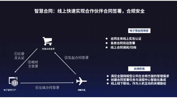 順豐同城：電子簽是企業(yè)底盤效率的重要能力