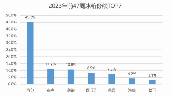 2023買冰箱攻略：看熱榜，看口碑