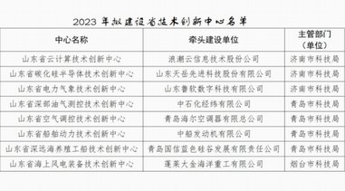 家電業(yè)唯一！海爾空調獲批山東省技術創(chuàng)新中心