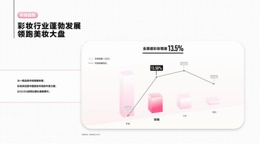 2024小紅書《彩妝行業(yè)趨勢(shì)靈感圖鑒》重磅發(fā)布，「十大趨勢(shì)」賦能品牌破局新生