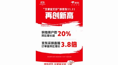 京東11.11購物用戶數(shù)增長超20%！ 羽絨服、保暖內(nèi)衣、沖鋒衣增長翻倍 