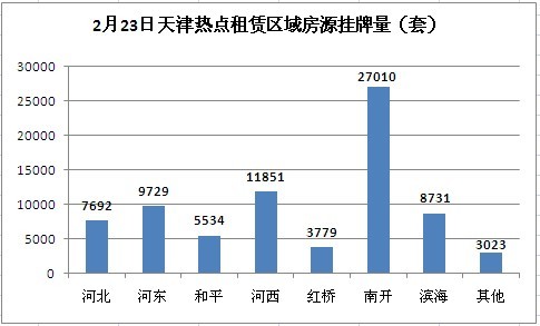 23租房房源