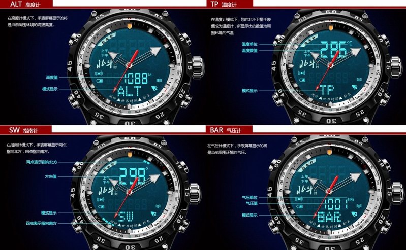 北斗衛(wèi)星手表全解讀——戶外、高端、時(shí)尚