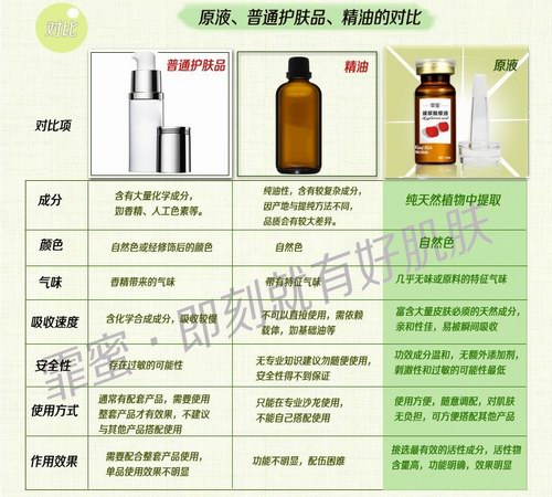 霏蜜花期植物原液，強(qiáng)勢(shì)搶灘登陸中國(guó)