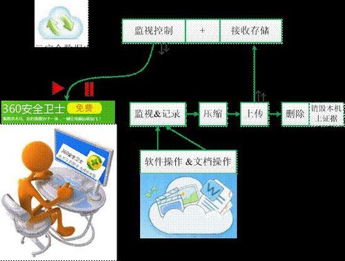 奇虎360暗藏后門盜取用戶隱私 黑匣子之謎全面解讀